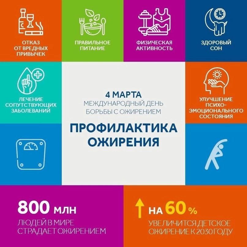 4 марта отмечается Всемирный день борьбы с ожирением 4 марта отмечается Всемирный день борьбы с ожирением